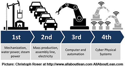 industry 4.0